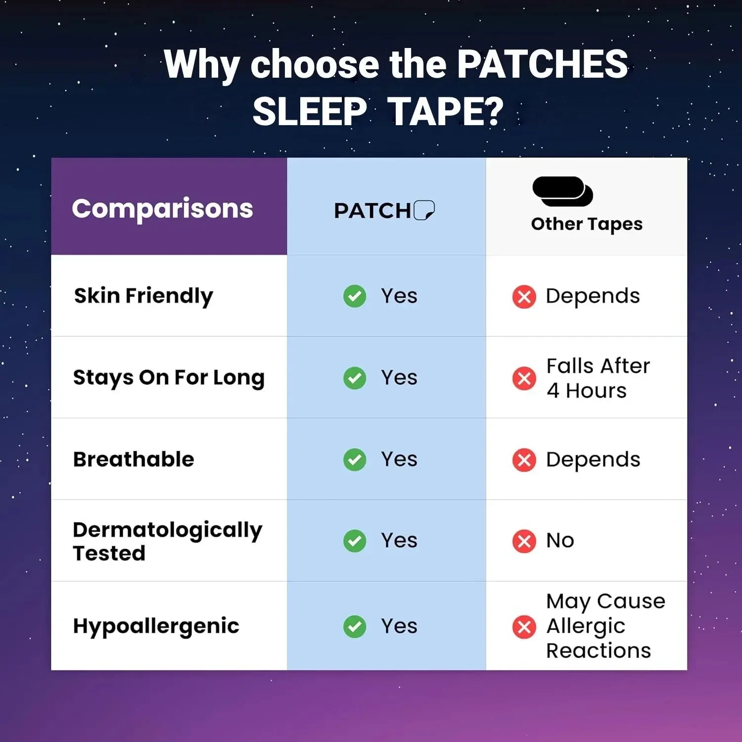 Gentle Mouth Tape for Sleeping – Anti-Snoring Strips